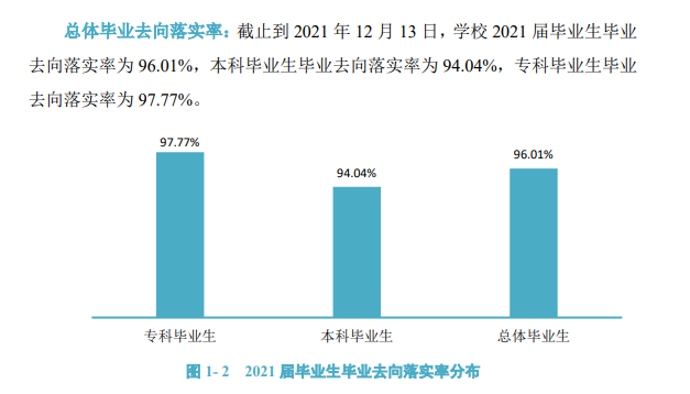 河北情况工程学院失业率及失业远景怎样样,好失业吗？