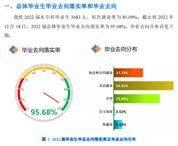 河北情况工程学院失业率及失业远景怎样样,好失业吗？