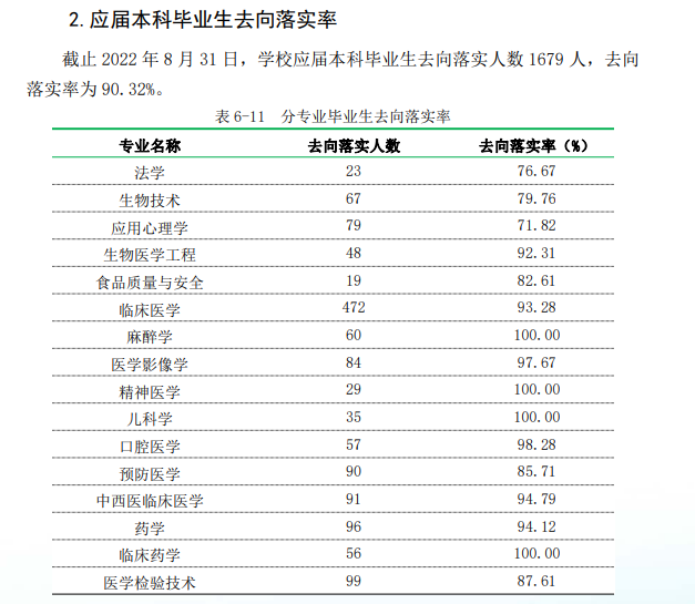 广州医科大学失业率及失业远景怎样样,好失业吗？