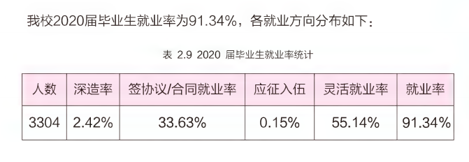 沧州交通学院失业率及失业远景怎样样,好失业吗？