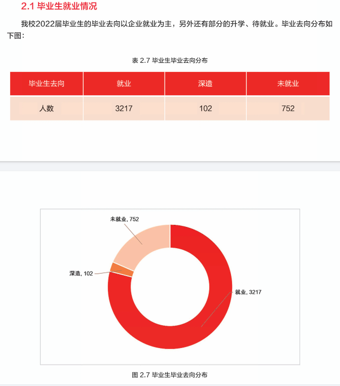 沧州交通学院失业率及失业远景怎样样,好失业吗？