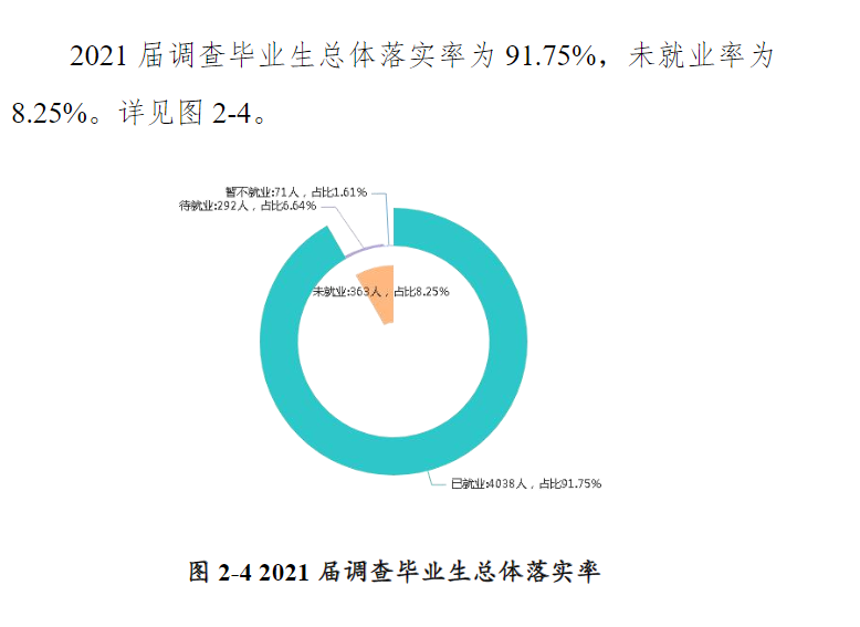 郑州工优游失业率及失业远景怎样样,好失业吗？