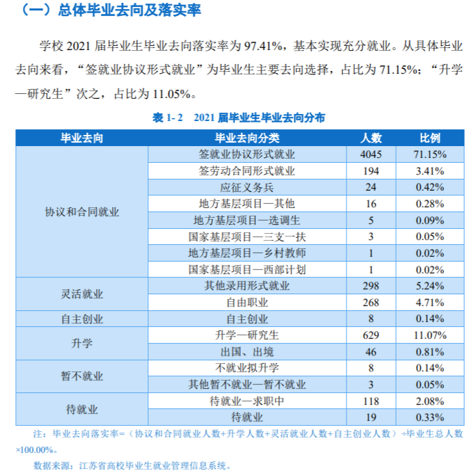 徐州工程学院失业率及失业远景怎样样,好失业吗？
