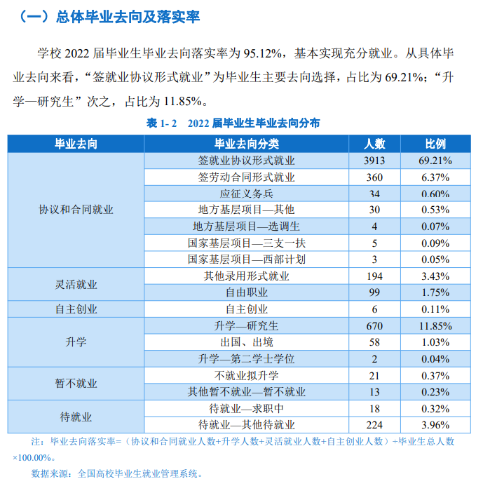 徐州工程学院失业率及失业远景怎样样,好失业吗？