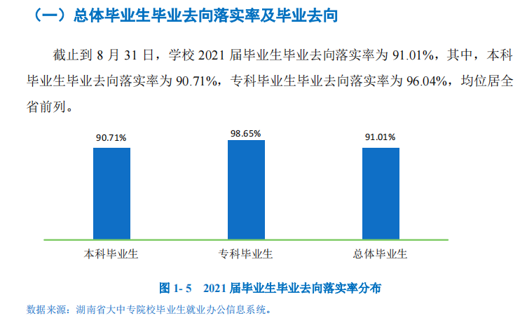 湖南工商大学失业率及失业远景怎样样,好失业吗?