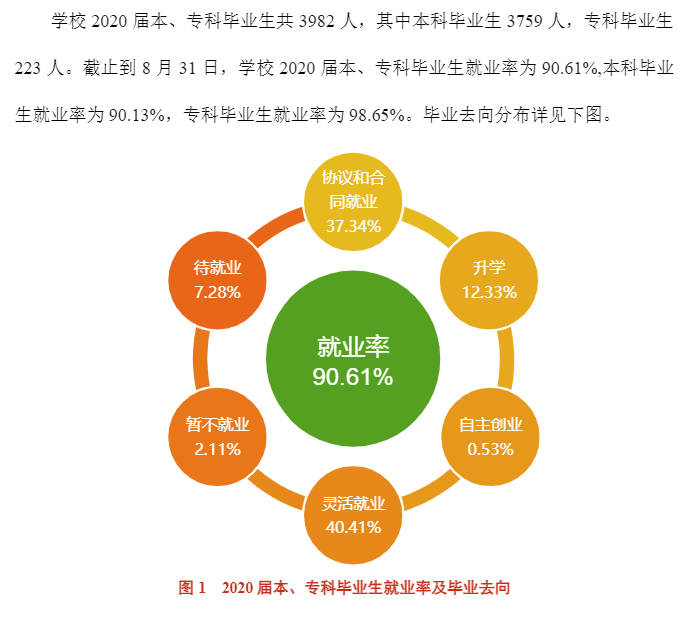 湖南工商大学失业率及失业远景怎样样,好失业吗?