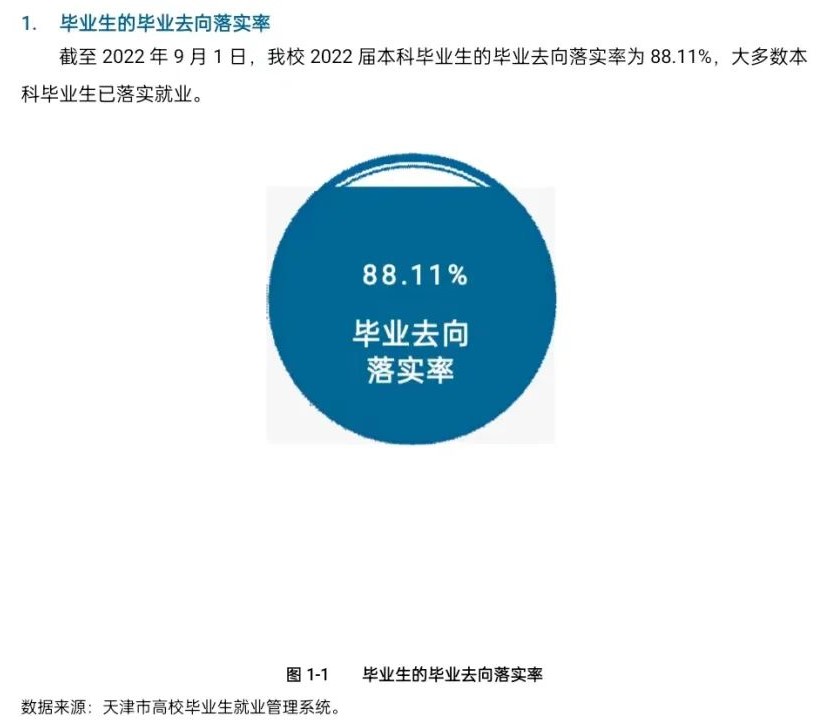 天津西医药大学失业率及失业远景怎样样,好失业吗？
