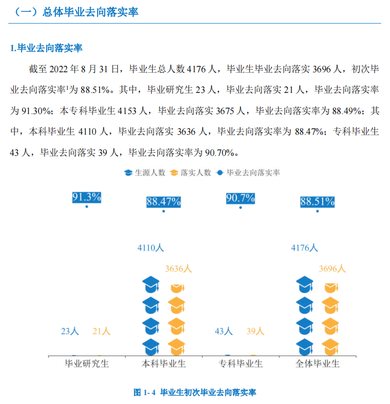 湖南人文科技学院失业率及失业远景怎样样,好失业吗?