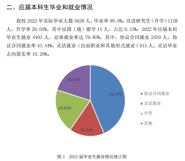 河北工程大学失业率及失业远景怎样样,好失业吗？