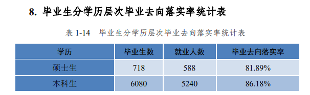 河北工程大学失业率及失业远景怎样样,好失业吗？