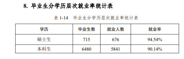 河北工程大学失业率及失业远景怎样样,好失业吗？