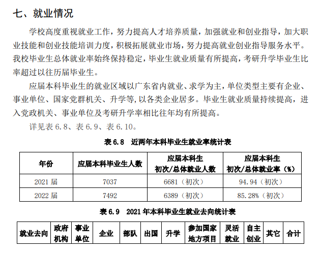 广东陆地大学失业率及失业远景怎样样,好失业吗？