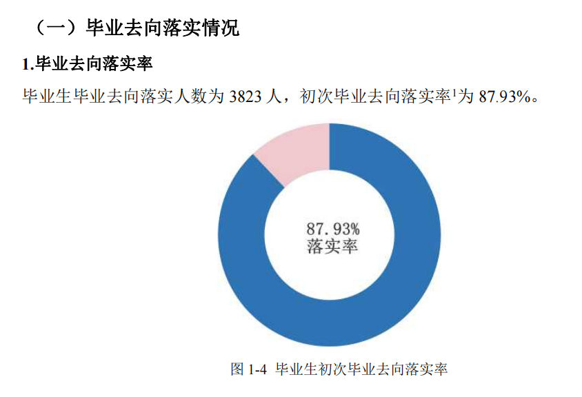 怀化学院失业率及失业远景怎样样,好失业吗？