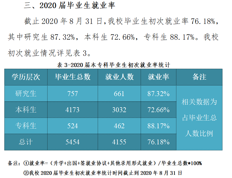西南电力大学失业率及失业远景怎样样,好失业吗？