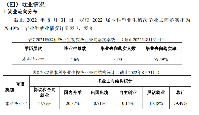 西南电力大学失业率及失业远景怎样样,好失业吗？