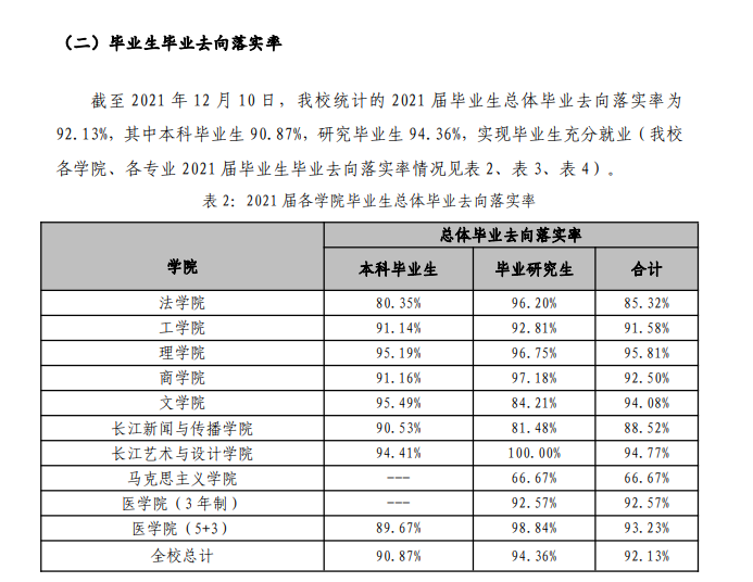 汕头大学失业率及失业远景怎样样,好失业吗？
