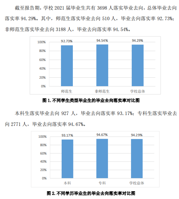 青岛恒星科技学院失业率及失业远景怎样样,好失业吗？