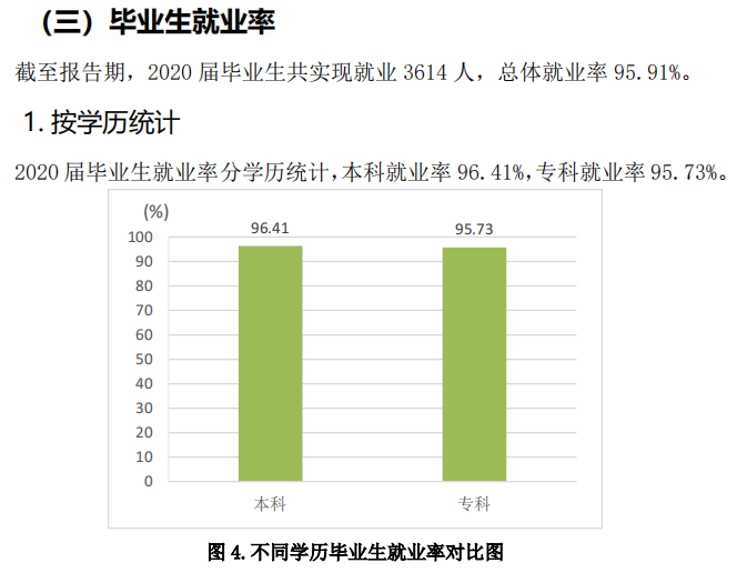 青岛恒星科技学院失业率及失业远景怎样样,好失业吗？