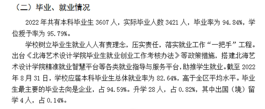 北海艺术设想学院失业率及失业远景怎样样,好失业吗？