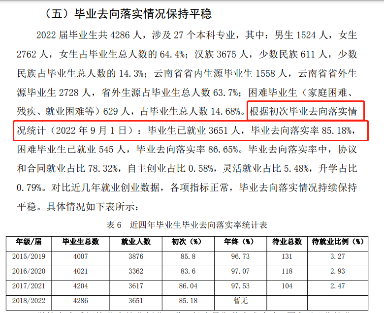 丽江文明游览学院失业率及失业远景怎样样,好失业吗?