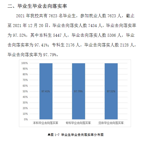 广东理工学院失业率及失业远景怎样样,好失业吗？