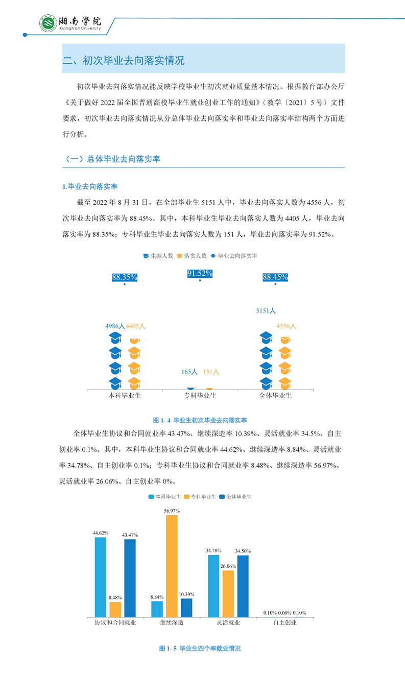 湘南学院失业率及失业远景怎样样,好失业吗？