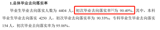 湘南学院失业率及失业远景怎样样,好失业吗？