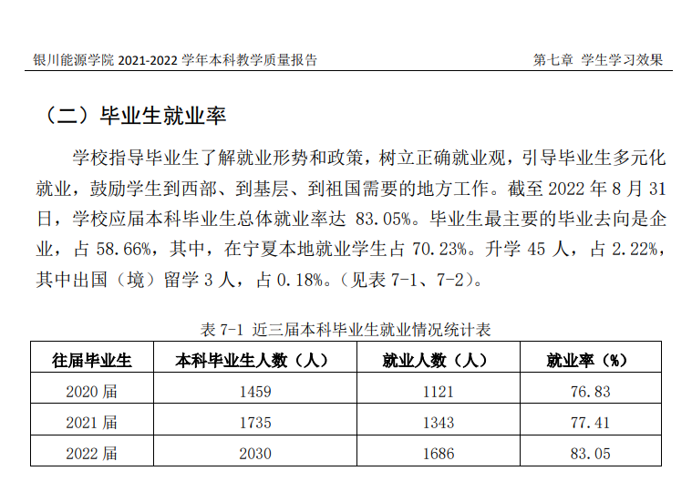 银川动力学院失业率及失业远景怎样样,好失业吗？