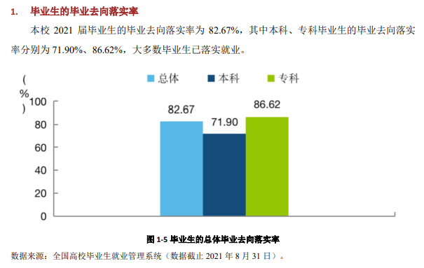 云南经济办理学院失业率及失业远景怎样样,好失业吗?