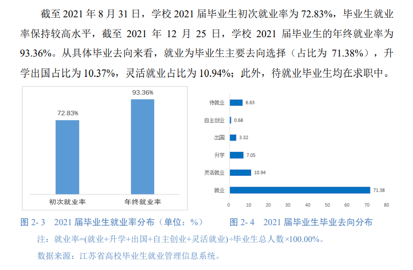 姑苏都会学院失业率及失业远景怎样样,好失业吗？