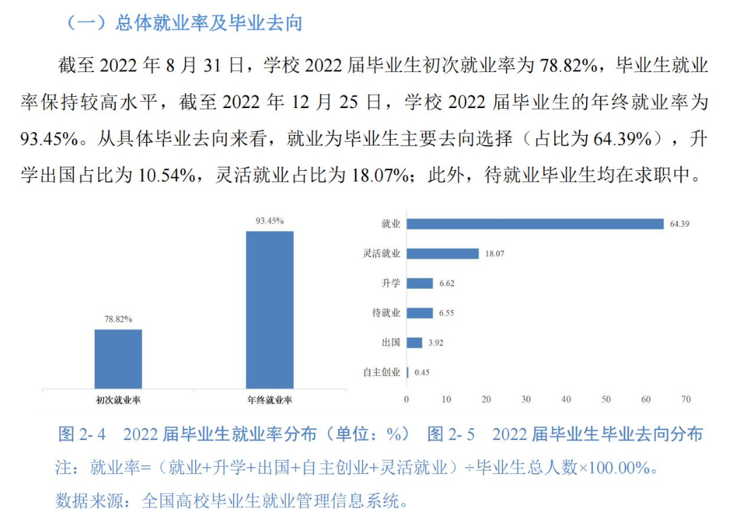 姑苏都会学院失业率及失业远景怎样样,好失业吗？