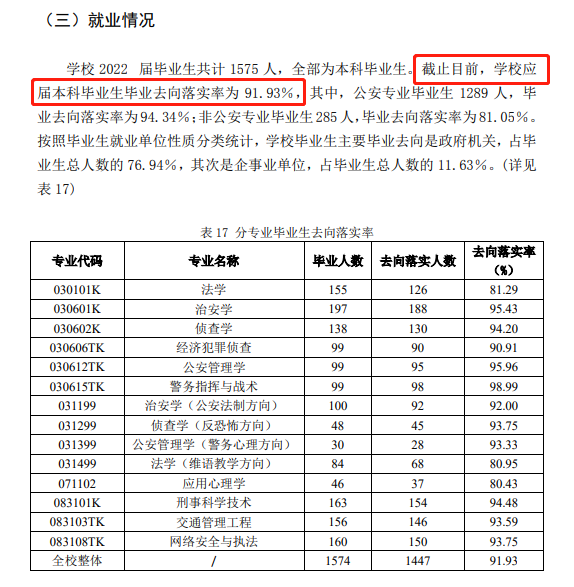 河南差人学院失业率及失业远景怎样样,好失业吗？