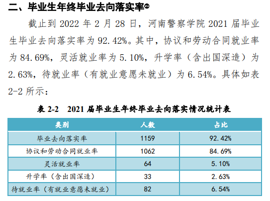 河南差人学院失业率及失业远景怎样样,好失业吗？