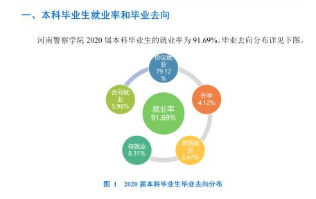 河南差人学院失业率及失业远景怎样样,好失业吗？