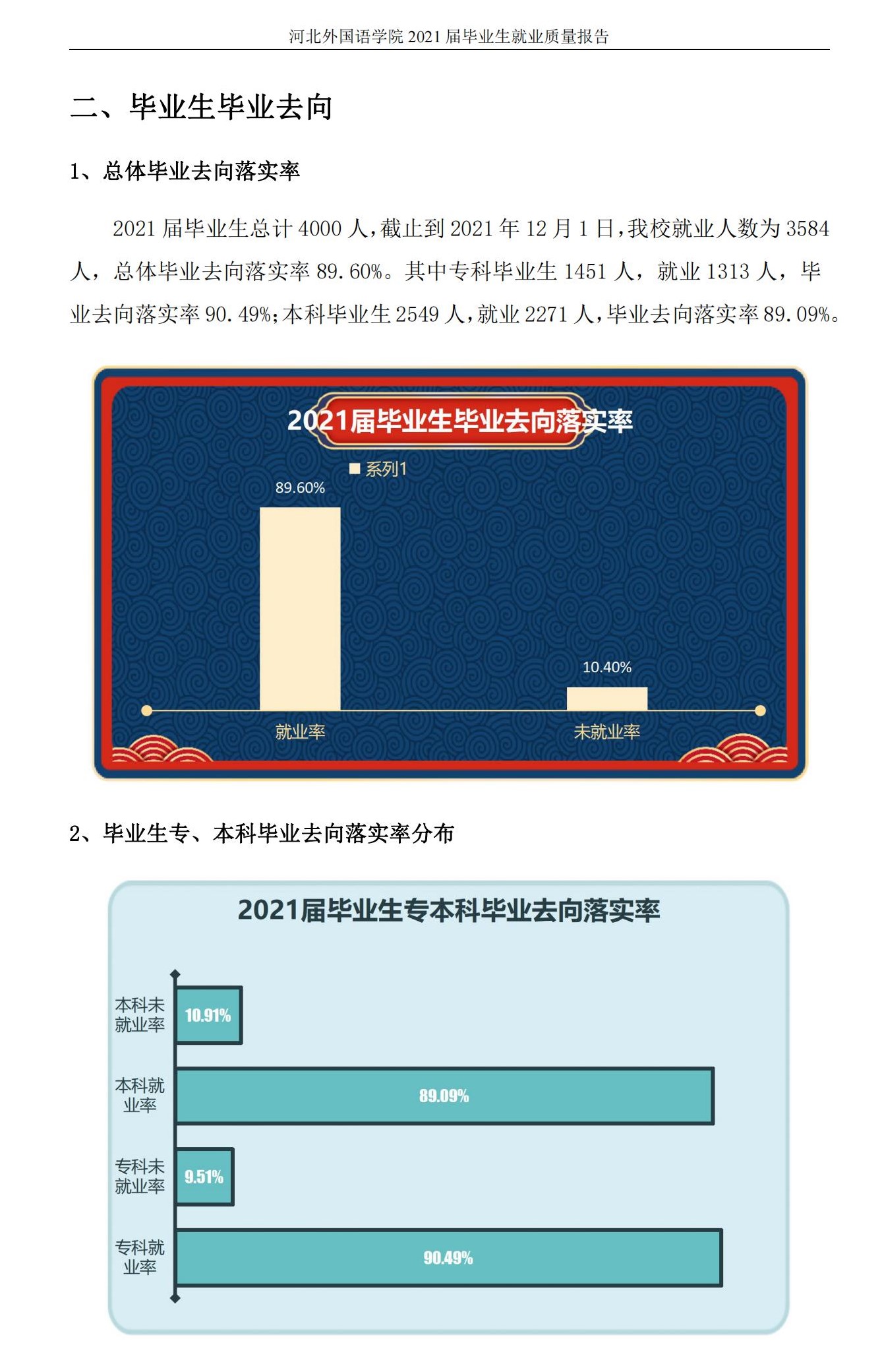 河北本国语学院失业率及失业远景怎样样,好失业吗？