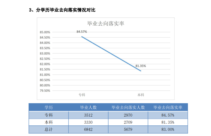 河北本国语学院失业率及失业远景怎样样,好失业吗？