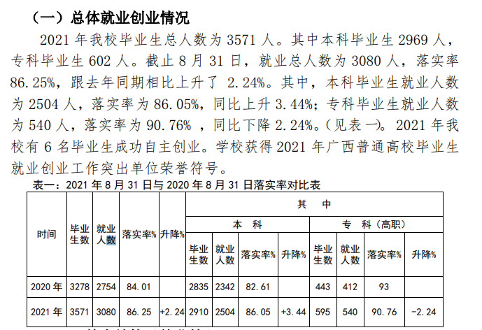 河池学院失业率及失业远景怎样样,好失业吗?