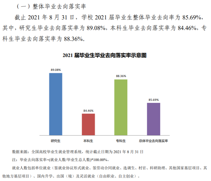 长春产业大学失业率及失业远景怎样样,好失业吗?