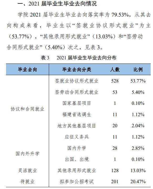 福建差人学院失业率及失业远景怎样样,好失业吗？