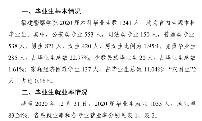 福建差人学院失业率及失业远景怎样样,好失业吗？