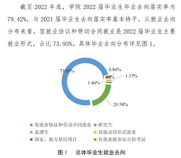 福建差人学院失业率及失业远景怎样样,好失业吗？