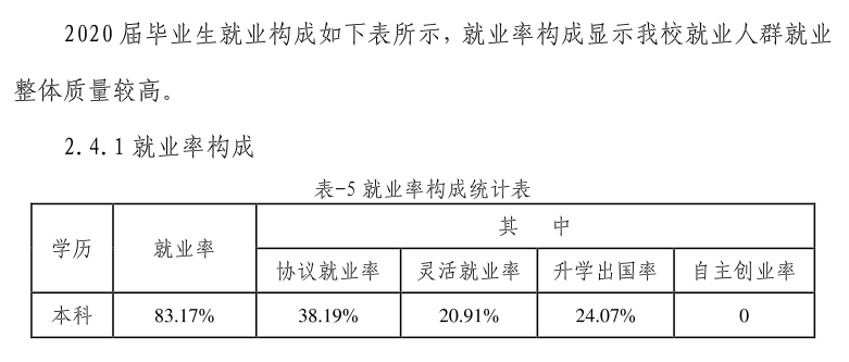 湖北医药学院失业率及失业远景怎样样,好失业吗？