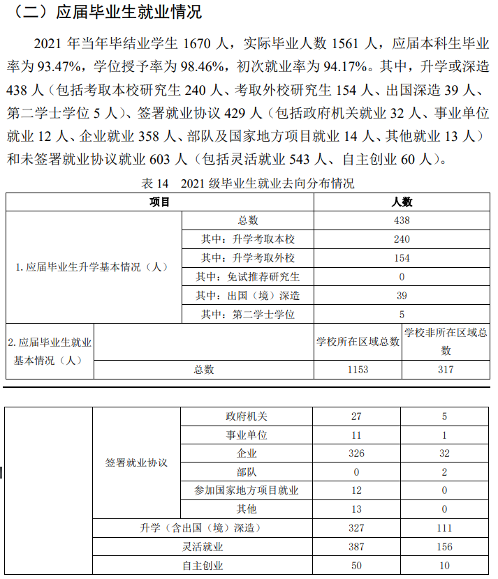 北京农学院失业率及失业远景怎样样,好失业吗?