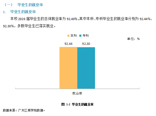 广州工优游失业率及失业远景怎样样,好失业吗？