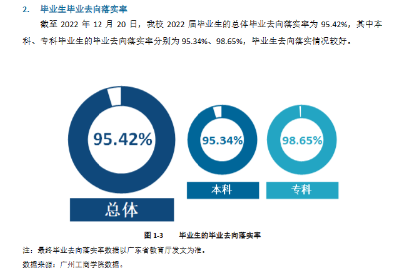 广州工优游失业率及失业远景怎样样,好失业吗？