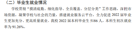 北京都会学院失业率及失业远景怎样样,好失业吗？