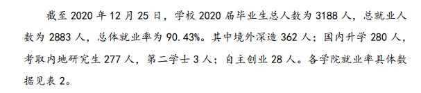 浙大都会学院失业率及失业远景怎样样,好失业吗？