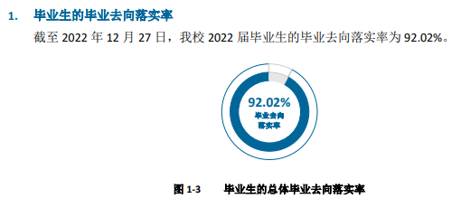 浙大都会学院失业率及失业远景怎样样,好失业吗？