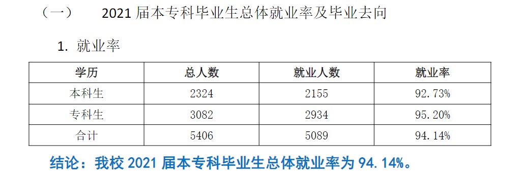 四川片子电视学院失业率及失业远景怎样样,好失业吗？