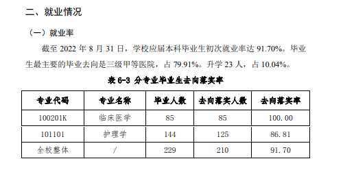 北京协和医学院失业率及失业远景怎样样,好失业吗？
